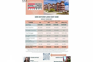 3205 Skyview Lane Unit# 408 - Photo 35