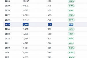 1890 Cooper Road Unit# Care of - Photo 14